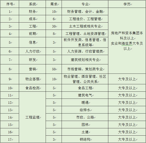 jbo竞博集团
